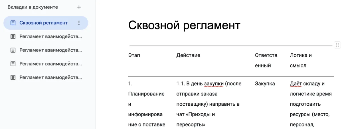 Кейс: регламенты (склад-МОП, склад-логистика, МОП-логистика, Закупка-Склад + Сквозной) для поставщика цветов